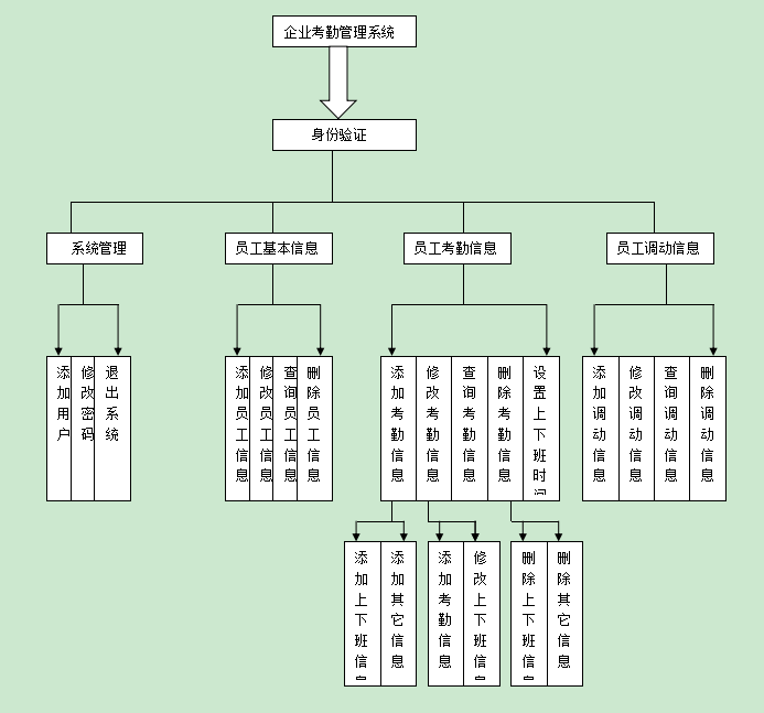 020 | 企业考勤源代码 | 大学生毕业设计第1张-极致技术工厂 020 | 企业考勤源代码 | 大学生毕业设计