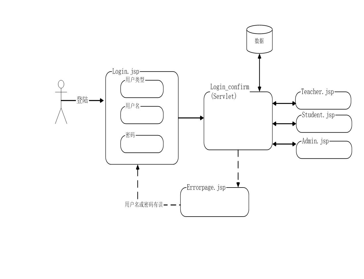 037 | 学生课绩管理系统 jsp + servlet + javaBean + sql_server_scm | 大学生毕业设计第1张-极致技术工厂 037 | 学生课绩管理系统 jsp + servlet + javaBean + sql_server_scm | 大学生毕业设计