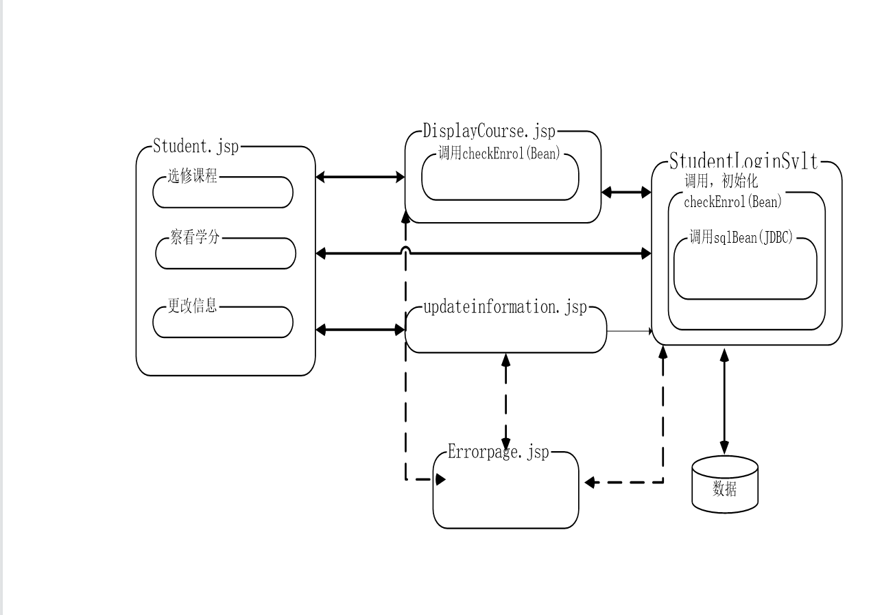 037 | 学生课绩管理系统 jsp + servlet + javaBean + sql_server_scm | 大学生毕业设计第2张-极致技术工厂 037 | 学生课绩管理系统 jsp + servlet + javaBean + sql_server_scm | 大学生毕业设计