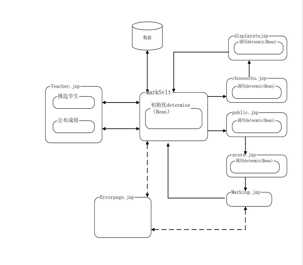 037 | 学生课绩管理系统 jsp + servlet + javaBean + sql_server_scm | 大学生毕业设计第3张-极致技术工厂 037 | 学生课绩管理系统 jsp + servlet + javaBean + sql_server_scm | 大学生毕业设计