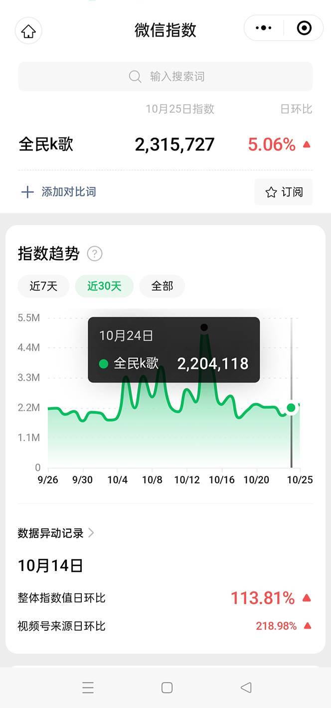 抖音全民K歌直播不露脸玩法,29.9挂小程序卖课月入10万第2张-极致技术工厂 抖音全民K歌直播不露脸玩法,29.9挂小程序卖课月入10万