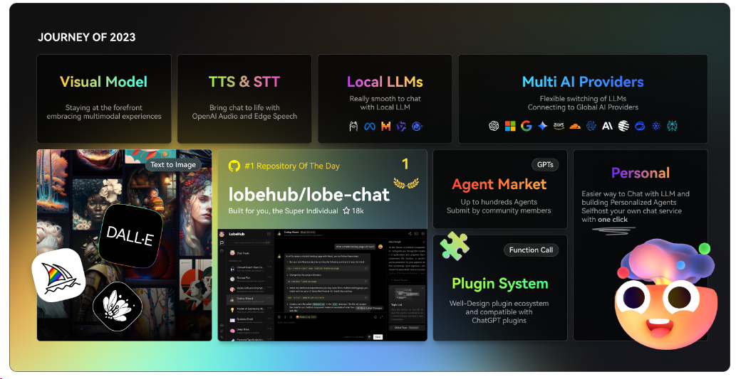 Lobe Chat V0.145.12版本 一键免费部署ChatGPT/LLM Web 应用程序教程（支持语音合成、多模态）【C249】