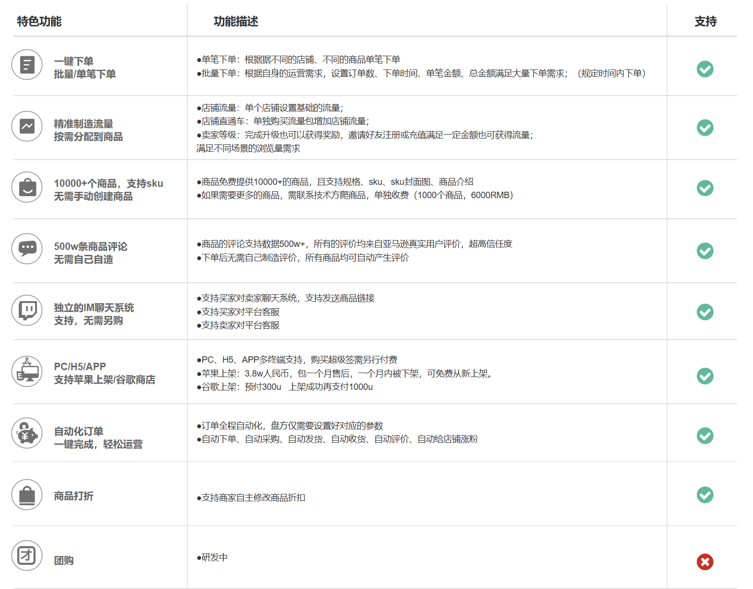 图片[1]-【JAVA跨境商城】商城（开店模式）操作指南【操作指南】-星空源码